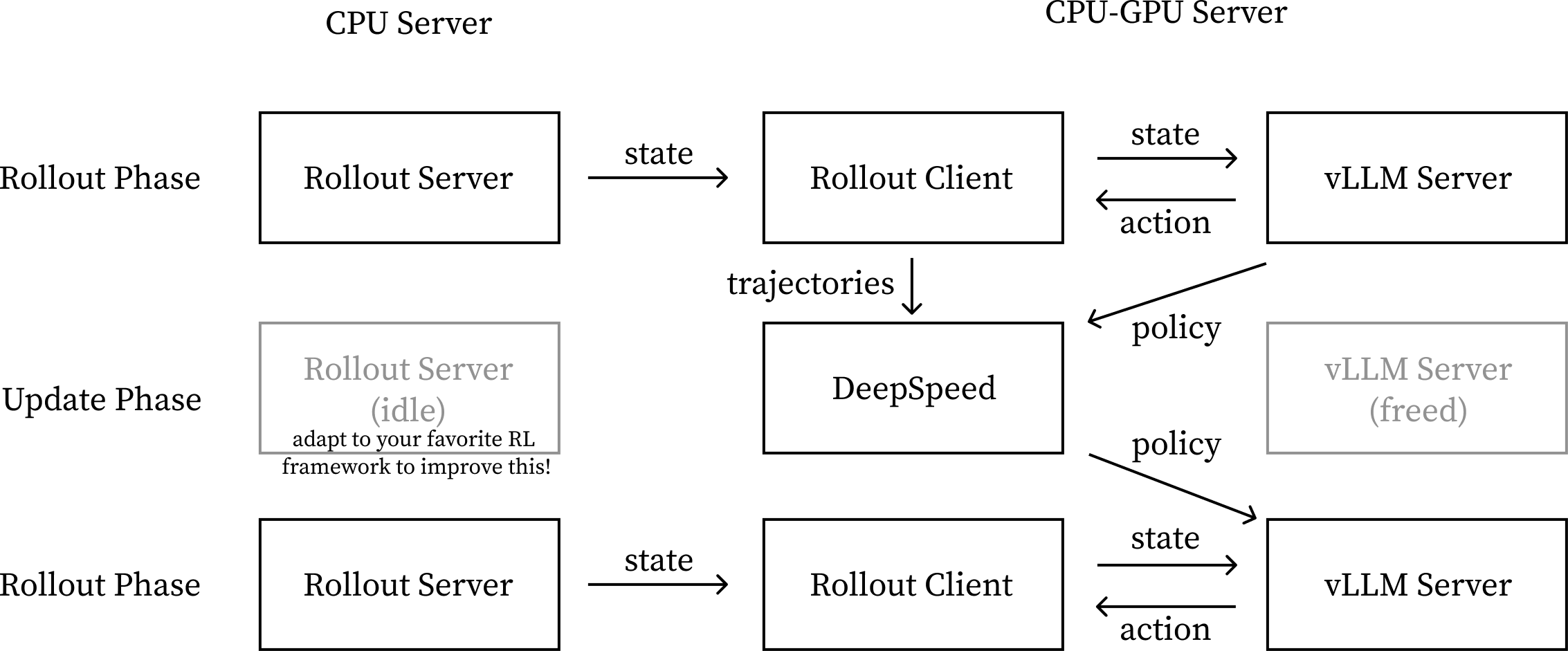 RL Pipeline Overview