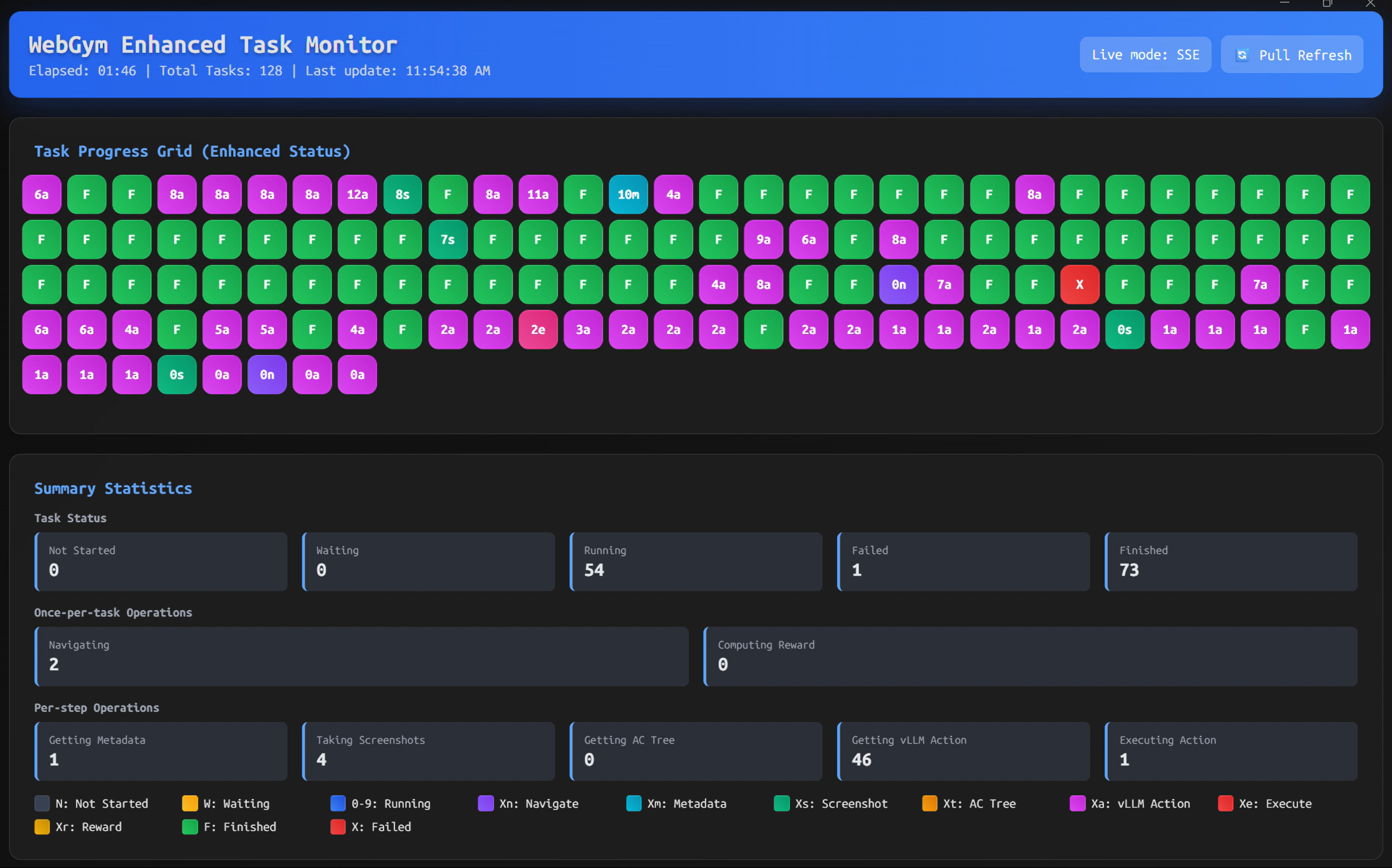 Task Monitor dashboard
